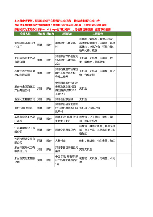 新版河北省邢台无机盐工商企业公司商家名录名单联系方式大全11家