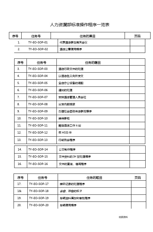 人力资源部SOP标准操作手册