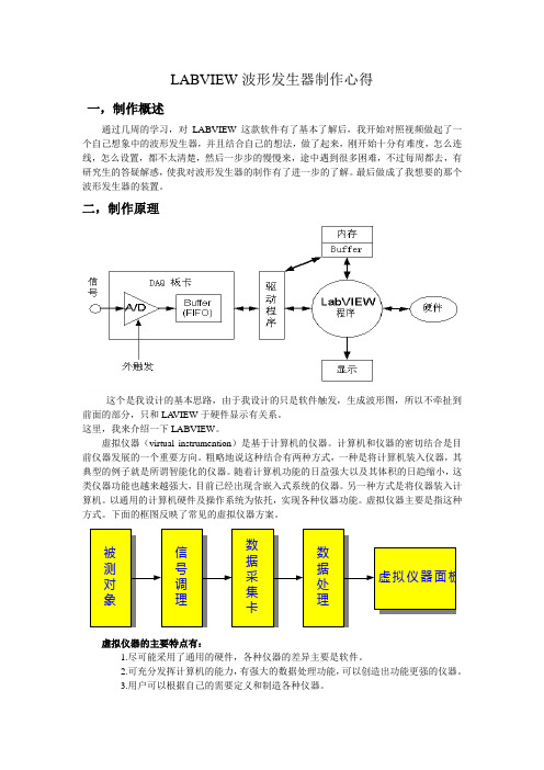 LABVIEW波形发生器制作心得