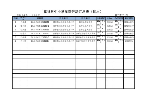 2017任庄小学学籍异动汇总表转出