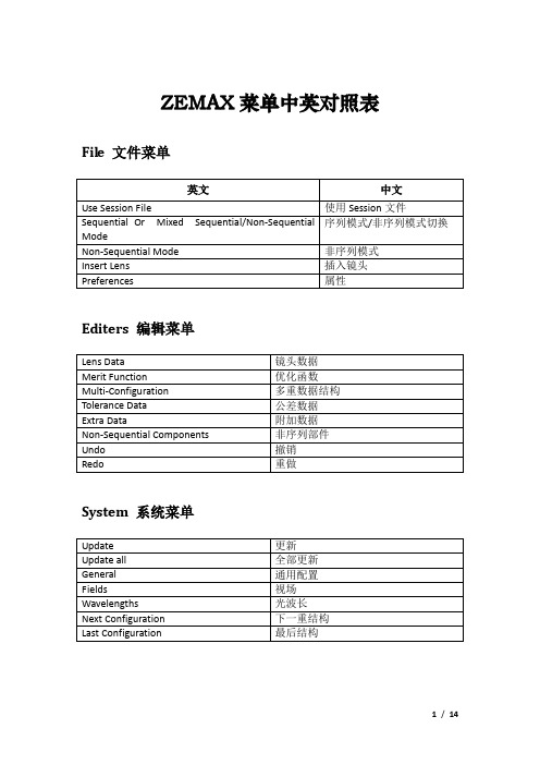 ZEMAX菜单中英对照表