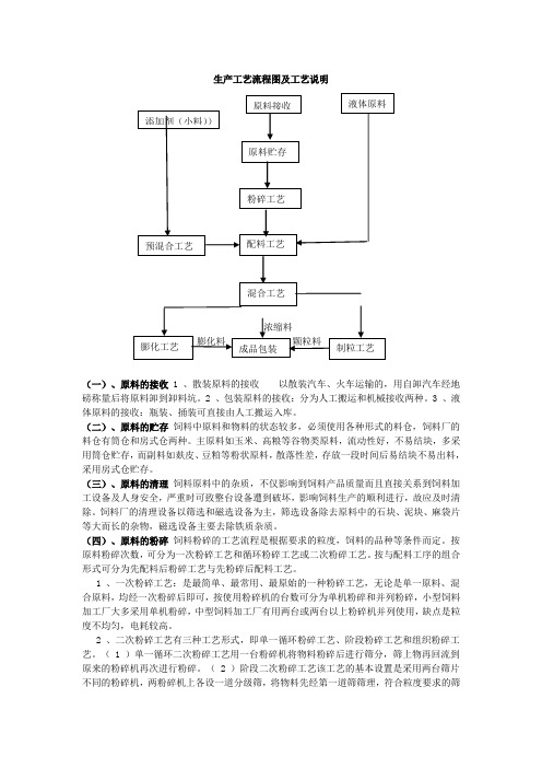 生产工艺流程图和工艺说明