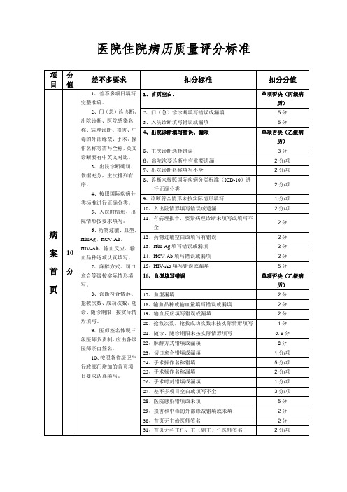医院住院病历质量评分标准