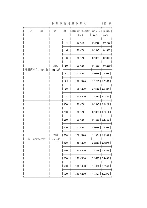 绿化苗木回填种植土规范