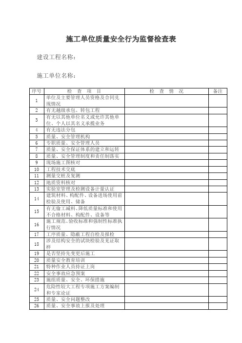 施工单位质量安全行为监督检查表