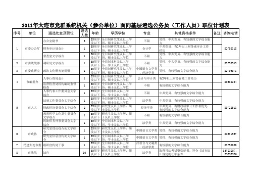 2011年大连市党群系统机关参公