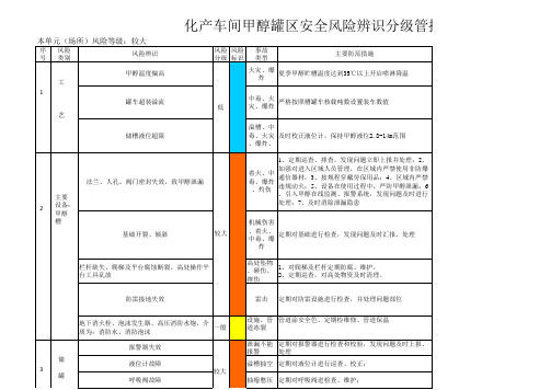 化产车间甲醇罐区安全风险辨识分级管控公告栏