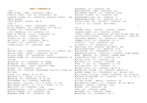人教版七—九年级词类活用一览表