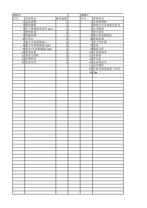 【国家自然科学基金】_激光多普勒测速_基金支持热词逐年推荐_【万方软件创新助手】_20140731