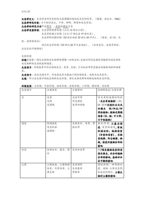 基础生态学复习提纲