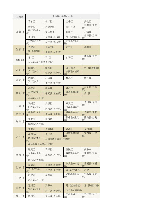 四川县级市