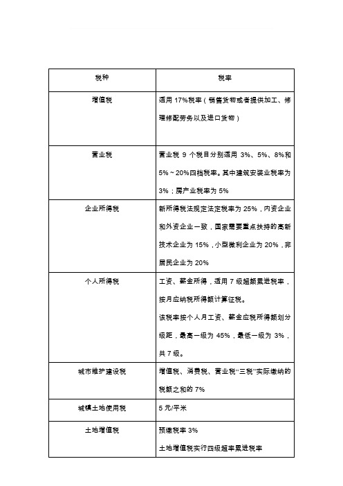 企业缴纳各税种及税率