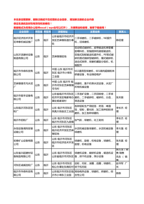 2020新版山东省临沂球磨机工商企业公司名录名单黄页大全30家