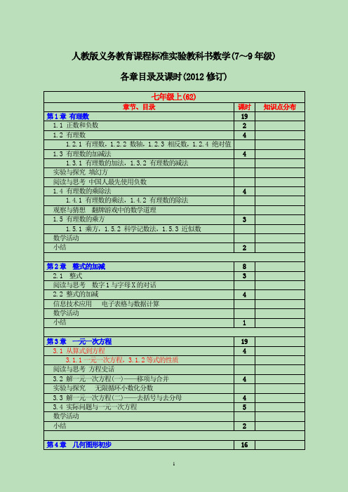 最新人教版初中数学全部目录及标准课时