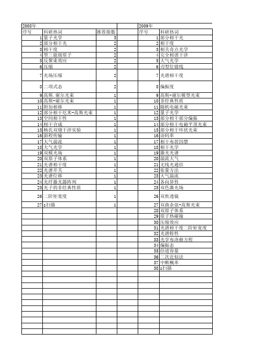 【国家自然科学基金】_相干度_基金支持热词逐年推荐_【万方软件创新助手】_20140729