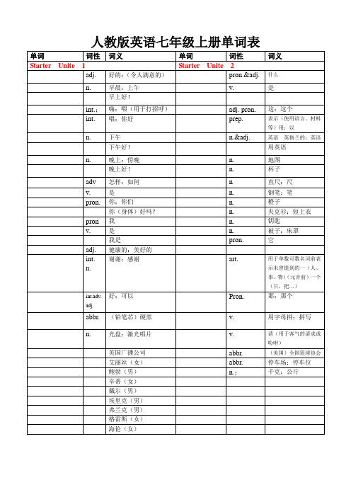 人教版英语七年级上册单词表听写版