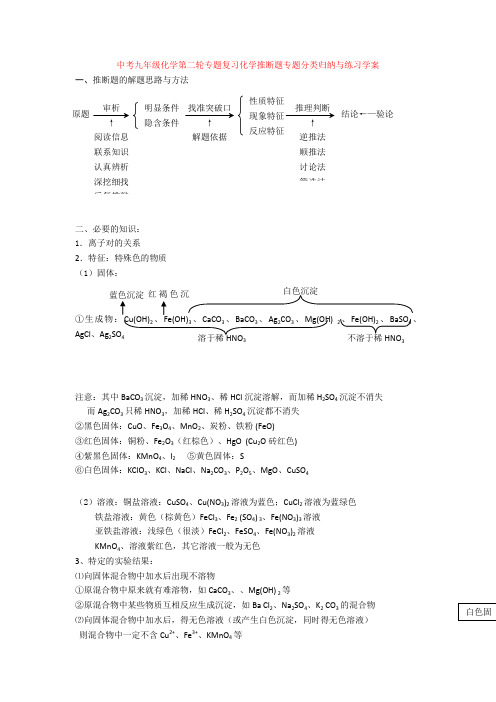中考九年级化学第二轮专题复习化学推断题专题分类归纳与练习学案