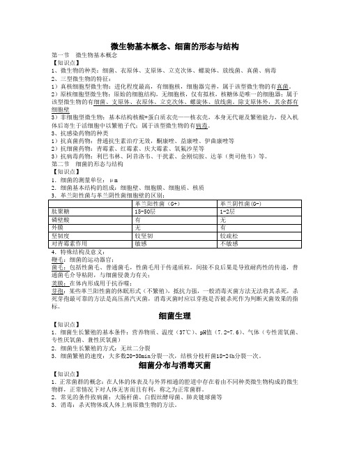 微生物与免疫学知识点