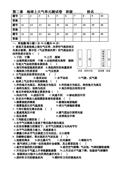 高中地理第二章_地球上大气单元测试卷人教版必修一