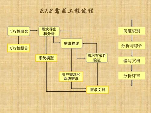 【2019年整理】如何画数据流图