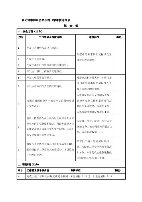 总公司本部经济责任制日常考核评分表