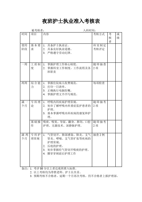 夜班护士执业准入表