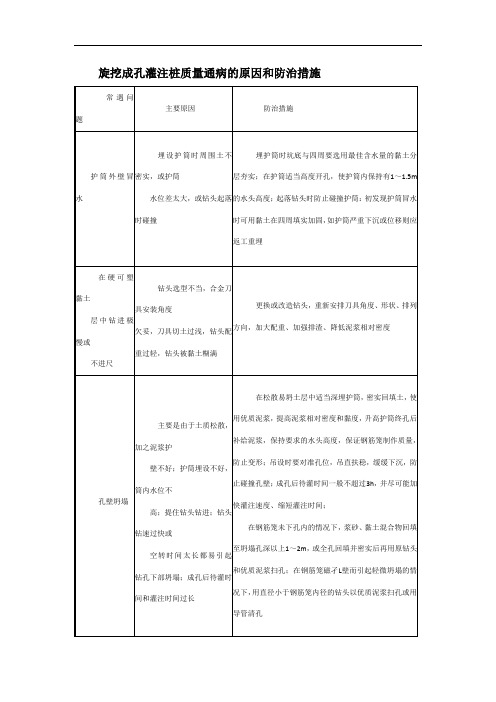 搅拌桩桩质量通病的原因和防治措施