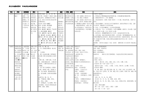 古代历史文选上册整理资料(可打印修改)