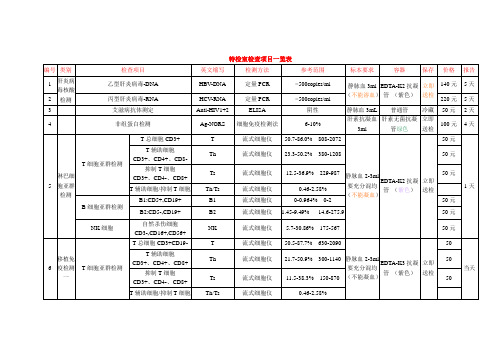 特检室检查项目一览表