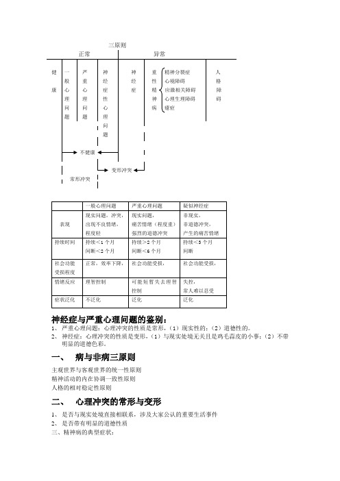 心理诊断图表