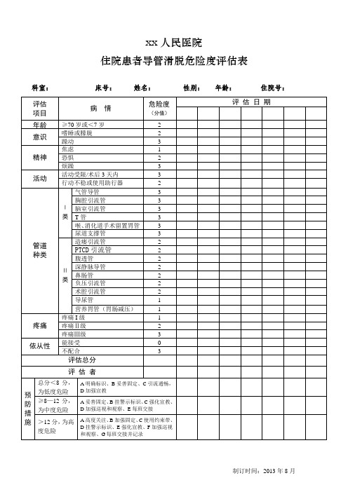 住院患者导管滑脱危险度评估表