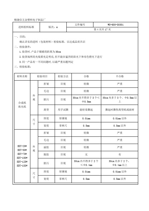 进料检料标准