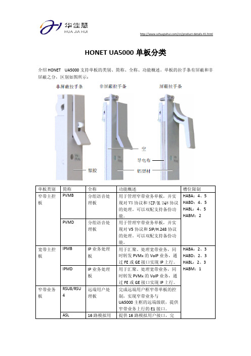 HONET UA5000 单板分类