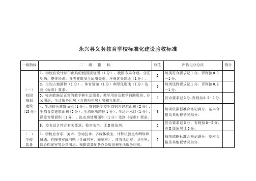 义务教育学校标准化建设验收标准
