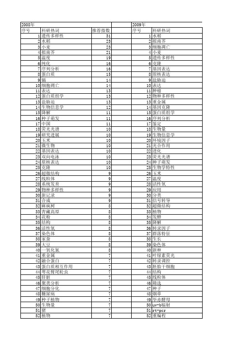 【国家自然科学基金】_生命科学研究_基金支持热词逐年推荐_【万方软件创新助手】_20140801