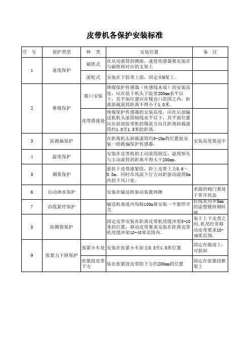皮带保护安装标准