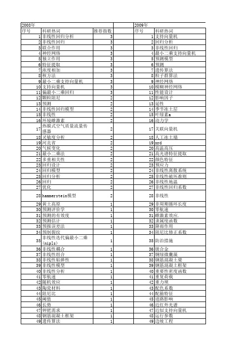 【国家自然科学基金】_非线性回归分析_基金支持热词逐年推荐_【万方软件创新助手】_20140730