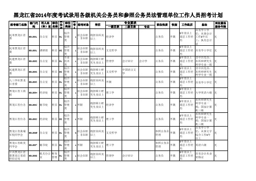 2014年黑龙江公务员考试职位表