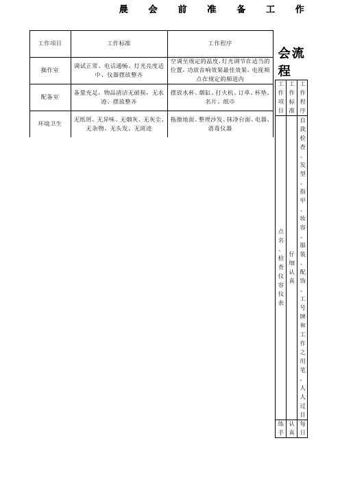 美容院内各种表格