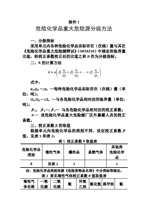 危险化学品重大危险源分级方法