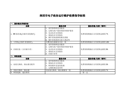 深圳市电子政务运行维护经费指导标准