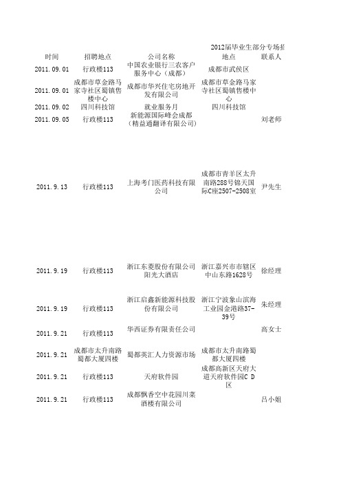 就业信息整理模板
