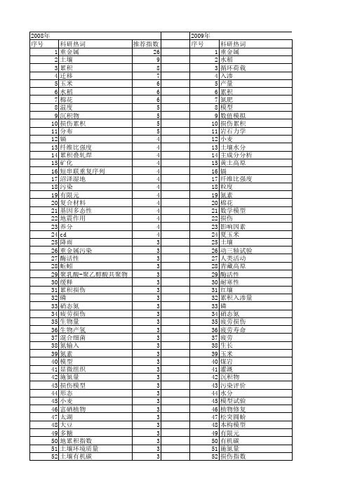 【国家自然科学基金】_累积和_基金支持热词逐年推荐_【万方软件创新助手】_20140730