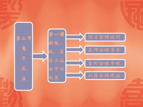 《酸、碱、盐在水溶液中的电离》课件 新人教版必修1