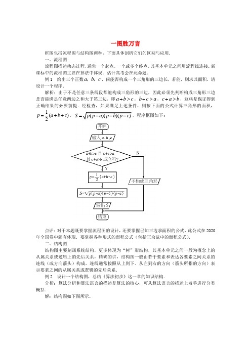 高中数学《流程图一图胜万言》文字素材3 新人教A版选修1-2