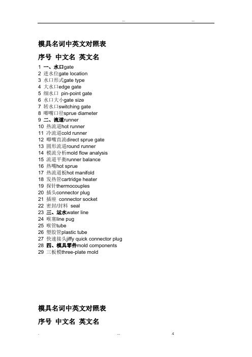 模具术语翻译