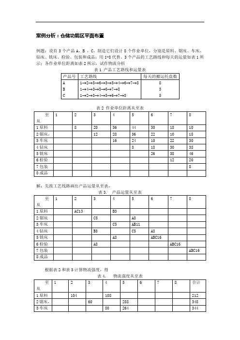 案例：仓储功能区平面布置规划(SLP)