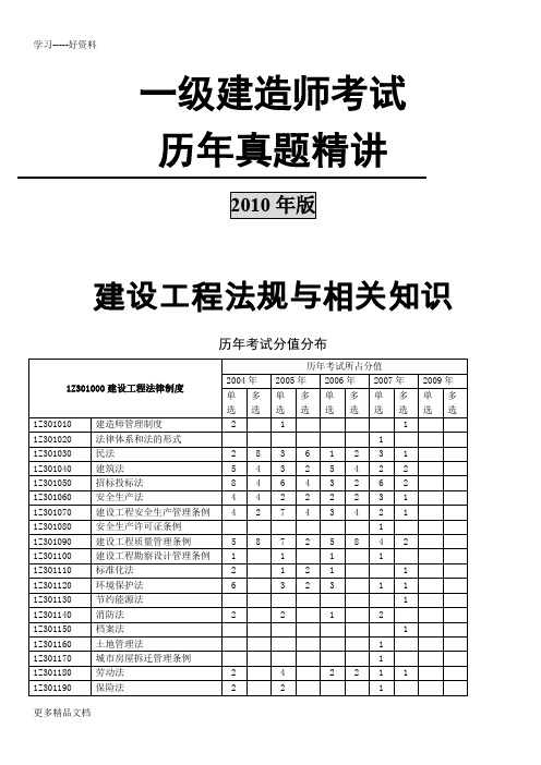 最新-一级建造师考试(法规)历年真题及答案()-详细解答版