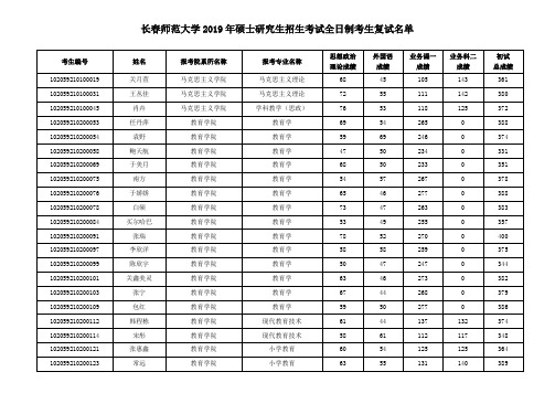 长春师范大学2019年硕士研究生招生考试全日制考生复试名单