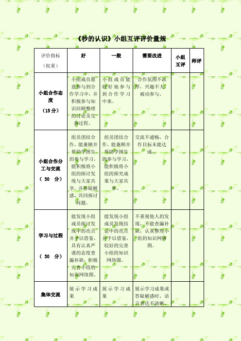 小学数学三年上册《秒的认识》小组评价量规